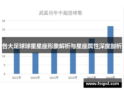 各大足球球星星座形象解析与星座属性深度剖析